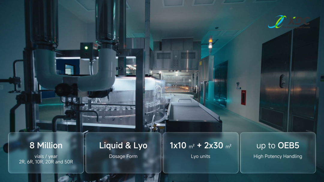 DP4 sterile filling line (WuXi XDC Singapore site): one 10 m² + two 30 m² lyophilizers, up to 8 million vials / year (2R / 6R / 10R / 20R / 50R), supporting up to OEB5 high-potency handling